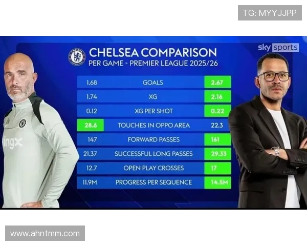 切尔西进攻效率问题显现,近期表现对赛季走势形成制约 切尔西进攻效率问题显现,近期表现对赛季走势形成制约