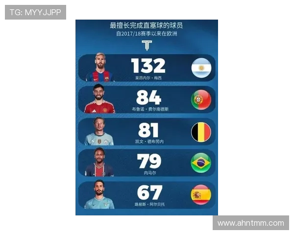 梅西与内马尔国家队核心作用及战术权重对比分析 梅西与内马尔国家队核心作用及战术权重对比分析
