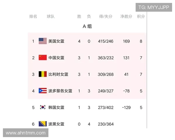 2026世界杯L组积分榜最新排名预测