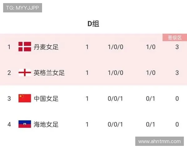 海地队世界杯小组赛首发名单预测