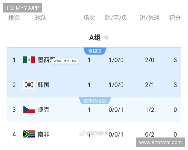 世界杯48队新赛制影响:小组第三晋级成为焦点 世界杯48队新赛制影响:小组第三晋级成为焦点